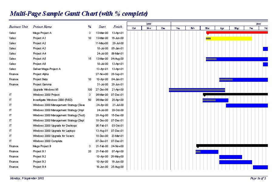 Gantt chart for mac